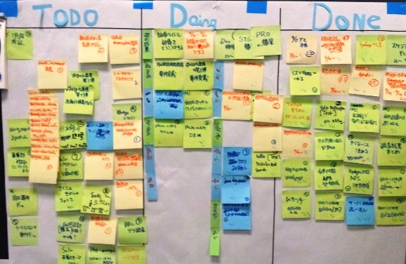 A Kanban board