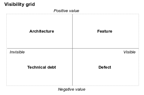 Visibility Grid