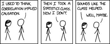 Statistics - Correlation