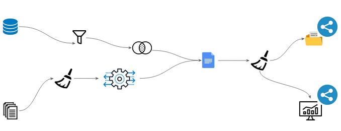 9 features of modern data architectures · Maloy Manna