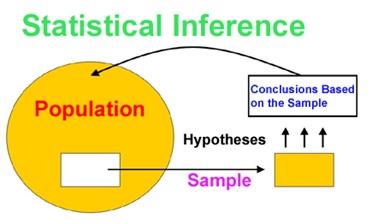 A Brief Introduction to Statistics – Part 3 - Statistical