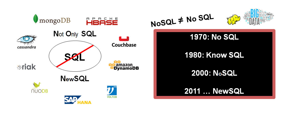 Big Data Basics: NoSQL and NewSQL