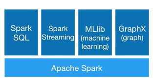 Spark-components