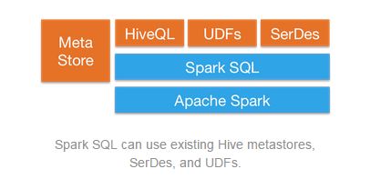 SparkSQL